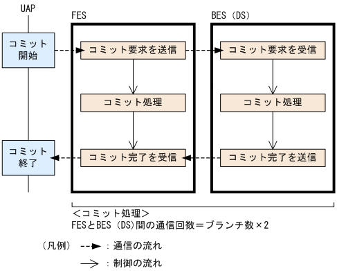 [図データ]