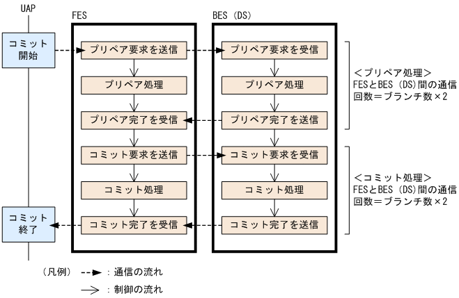 [図データ]