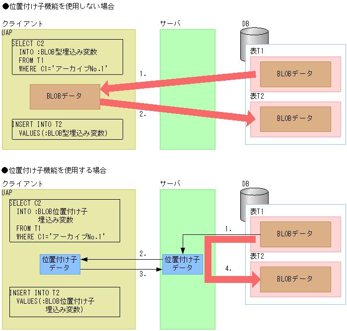 [図データ]