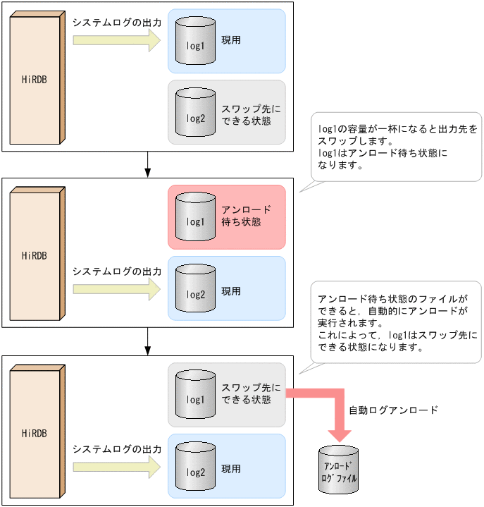 [図データ]