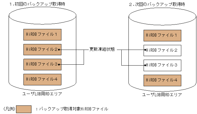 [図データ]