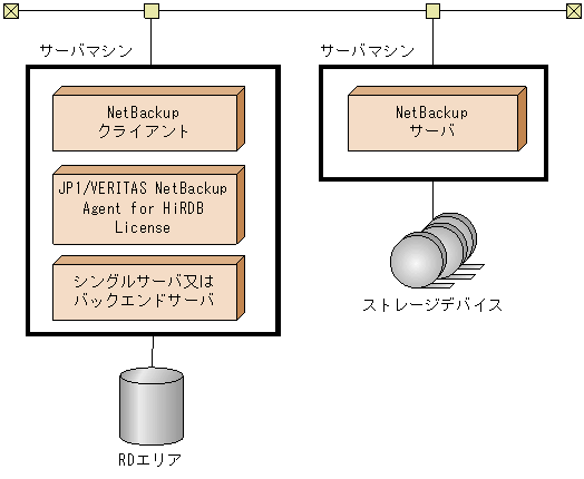 [図データ]