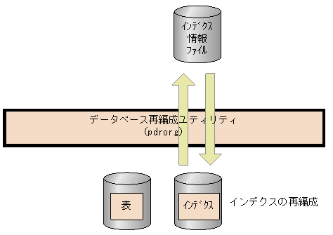 [図データ]