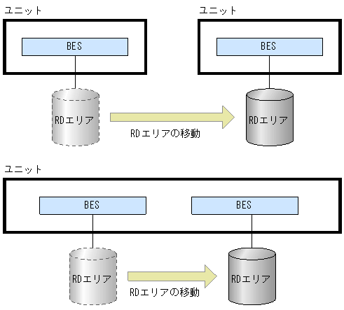 [図データ]