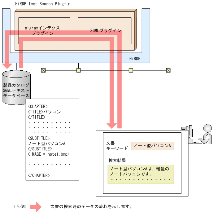 [図データ]