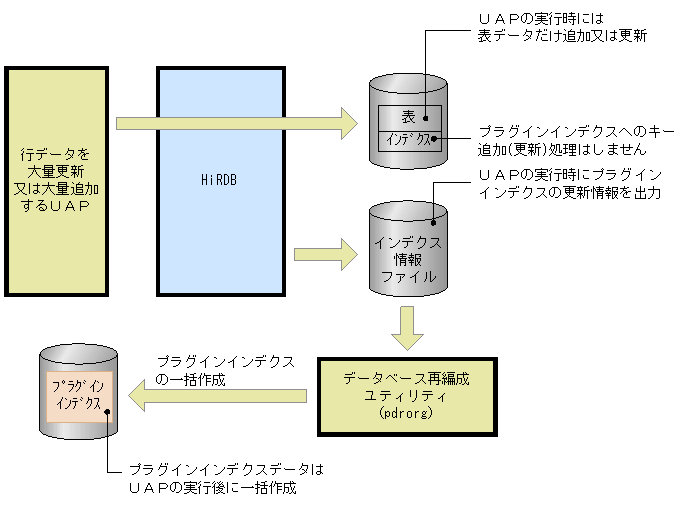 [図データ]
