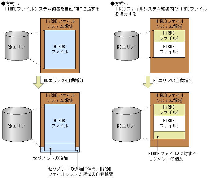 [図データ]