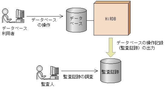 [図データ]