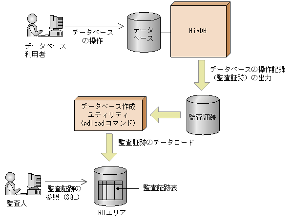 [図データ]