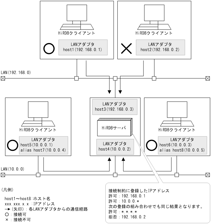 [図データ]