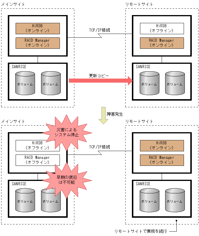 [図データ]