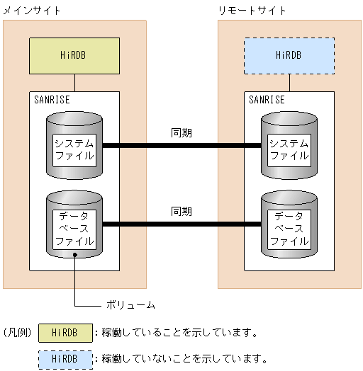 [図データ]