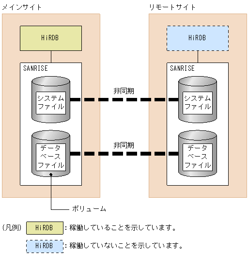 [図データ]