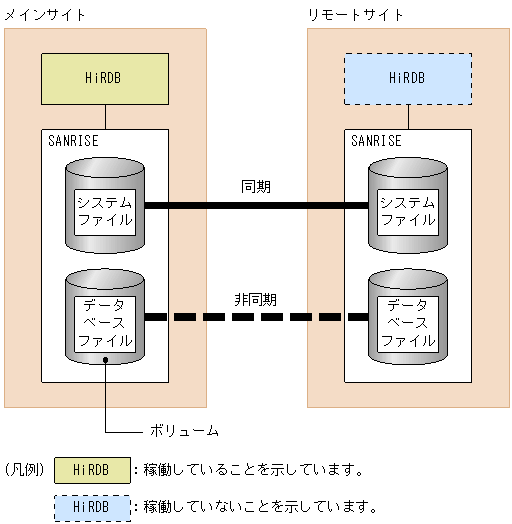 [図データ]