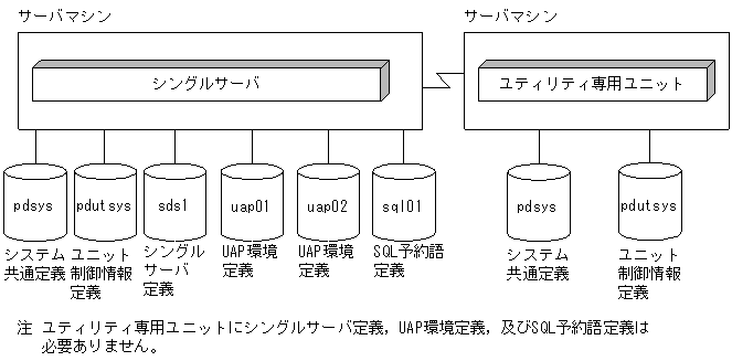 [図データ]