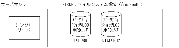 [図データ]