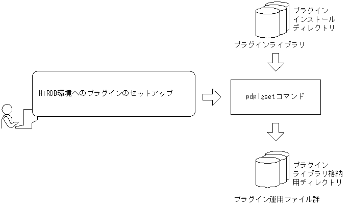 [図データ]