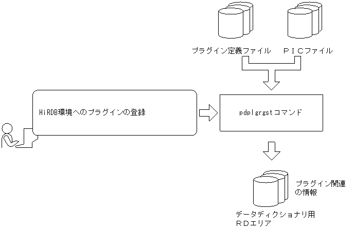 [図データ]