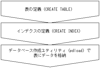 [図データ]