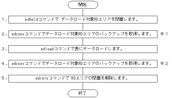 [図データ]