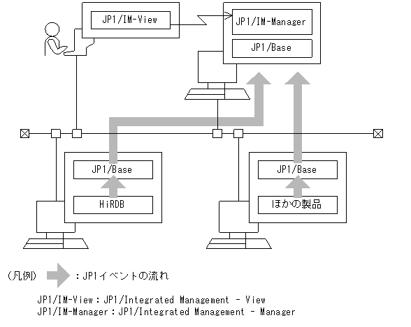 [図データ]