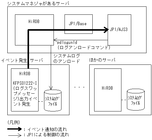 [図データ]