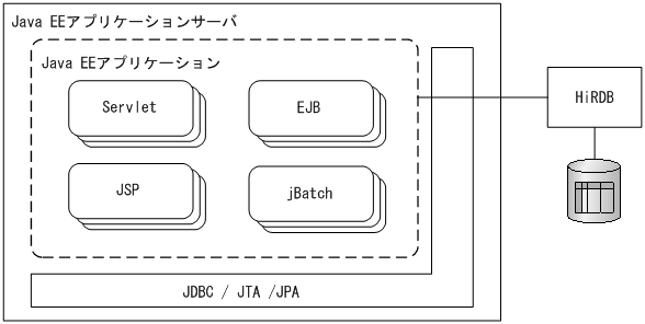 [図データ]