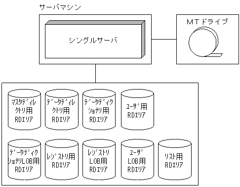 [図データ]