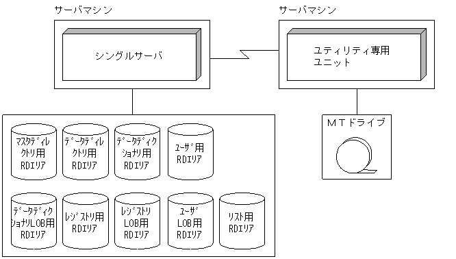 [図データ]