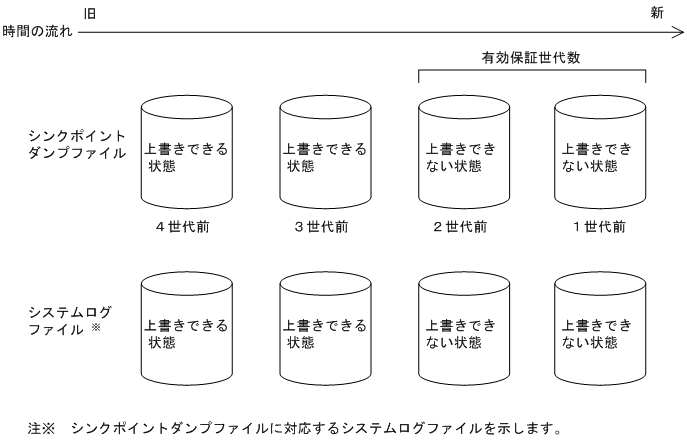 [図データ]