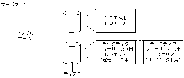 [図データ]