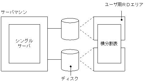 [図データ]