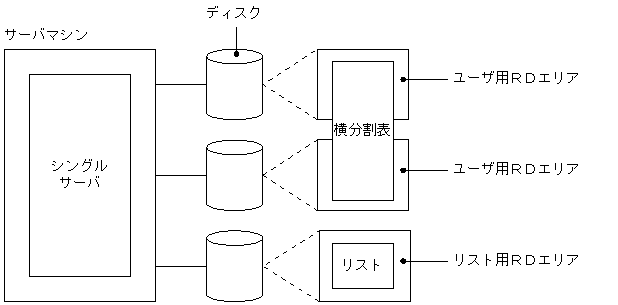 [図データ]