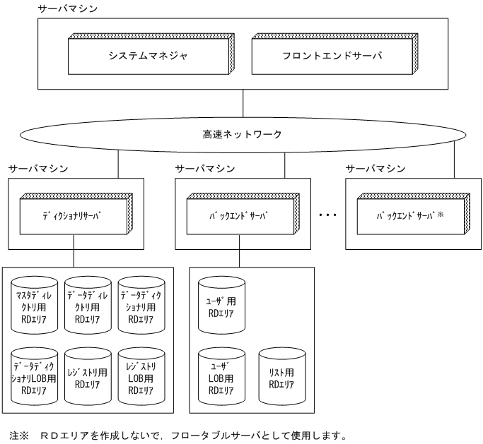 [図データ]