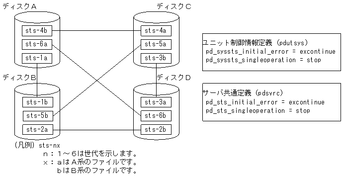 [図データ]