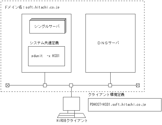 [図データ]