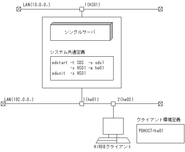 [図データ]