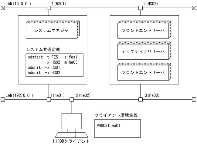 [図データ]