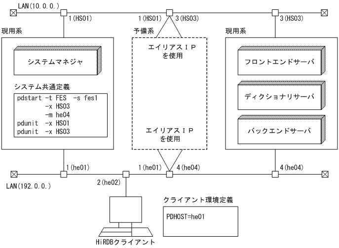 [図データ]