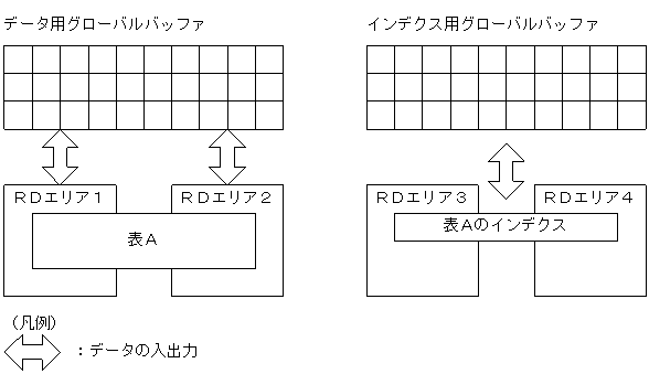 [図データ]