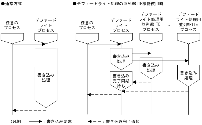 [図データ]