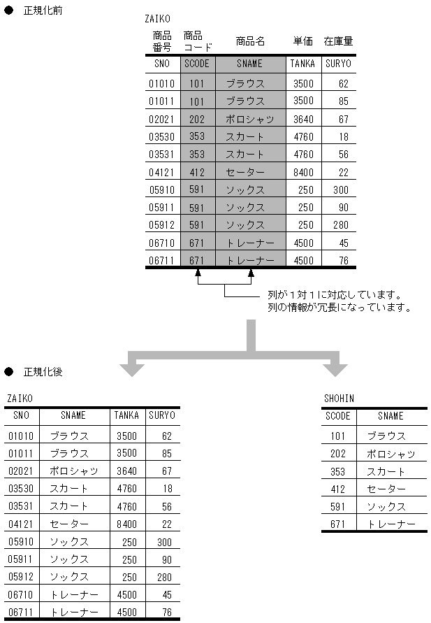 [図データ]