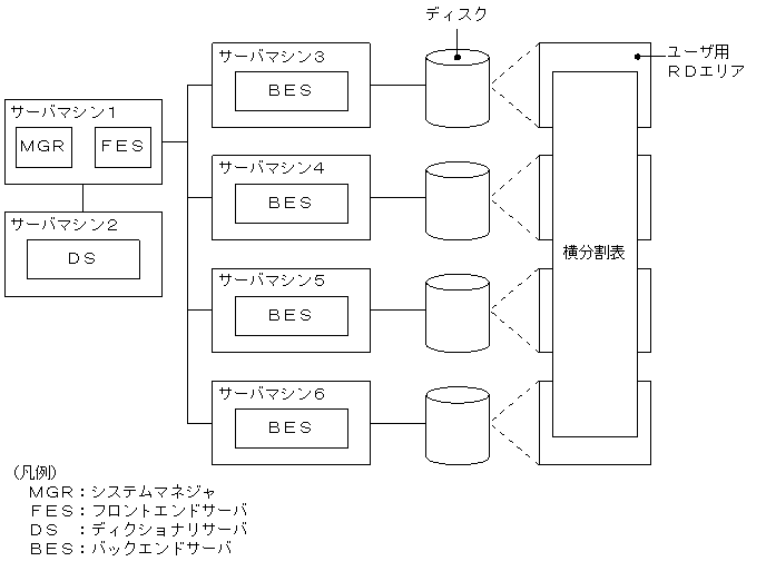 [図データ]