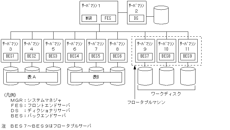 [図データ]