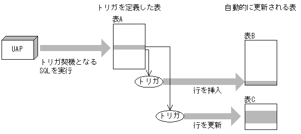 [図データ]