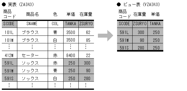 [図データ]