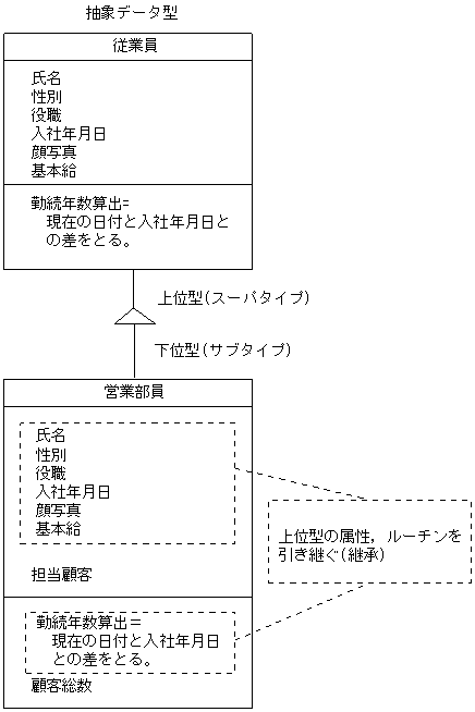 [図データ]