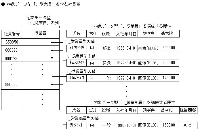 [図データ]