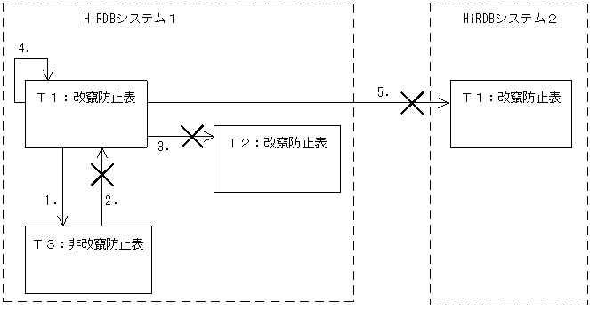 [図データ]