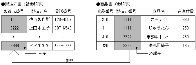 [図データ]